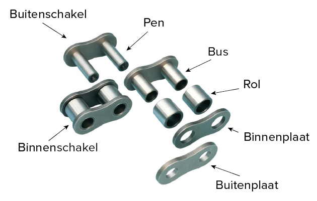 Basis kettingonderdelen