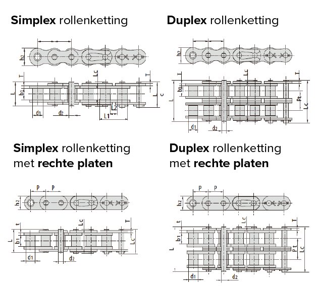 Soorten rollenketting