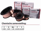 Weldkar MIG-lasdraad - IT-SG2 - 1,0 mm / 15 kg - 195230292