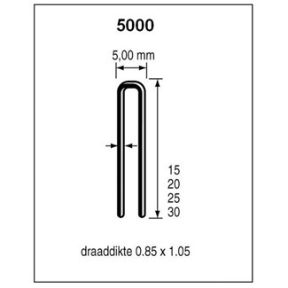 Dutack nieten - serie 5000