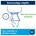 Tork M-Box dispenser centerfeed - Elevation M2 - wit - 559000