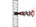 Fischer gipsplaatplug - DuoBlade - 54567