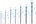 Bosch multiconstructie boorset [7-delig] - Expert CYL-9 - 4-12mm